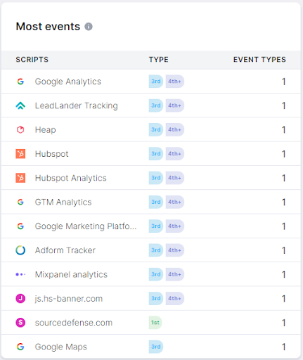 mostEvents.png